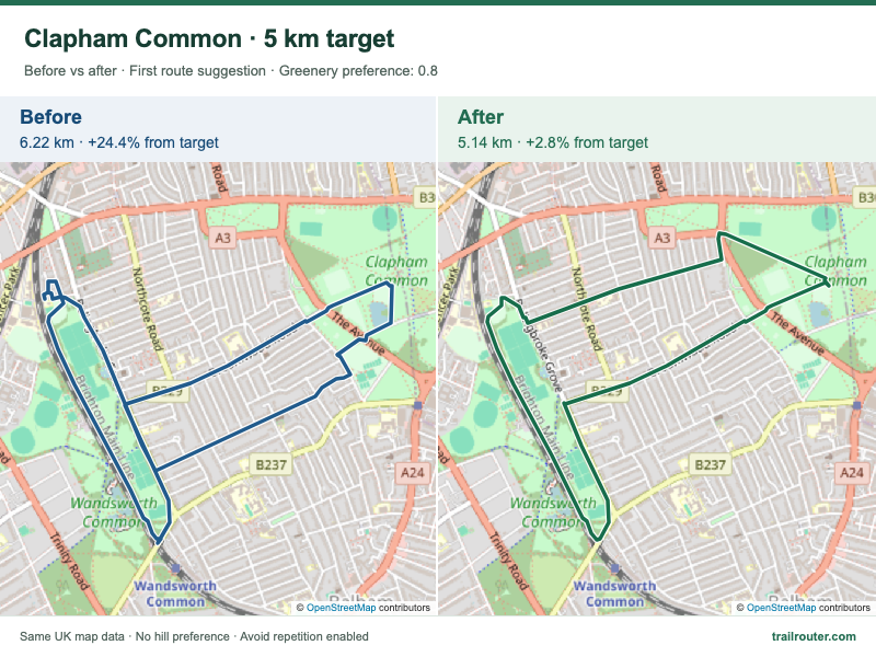 Round-trip routing improvements in Clapham