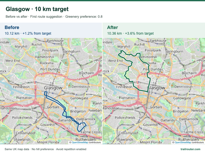 Round-trip routing improvements in Glasgow